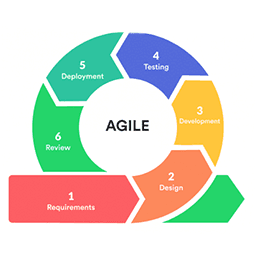 Agile development logo